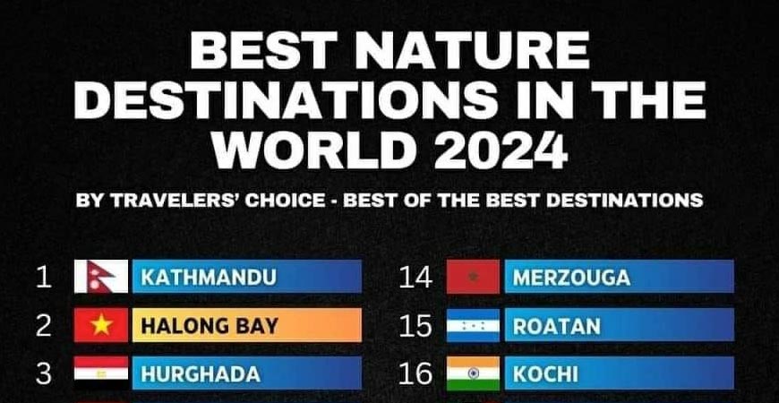 Kathmandu ranked number one among the best nature destinations